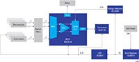 Renesas’ Precision Industrial Temperature Control Image du contrôl industriel et précis de la température de Renesas