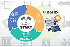 Renesas RH850/F1Kx 32-bit MCUs