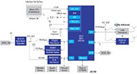 Renesas' Remote Industrial Process Monitoring System Image du système de surveillance à distance des processus industriels de Renesas