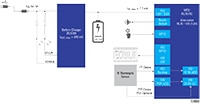 Renesas’ Winning Combination - Simplified Contactless Thermometer Imagen del termómetro sin contacto simplificado de Renesas