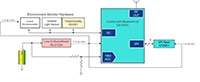 Renesas' Smart Asset Label Tracking Image of Renesas' Smart Asset Label Tracking