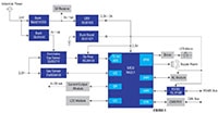 Renesas' Smart Industrial Gas Alarm Image de l'alarme de gaz industrielle et intelligente de Renesas