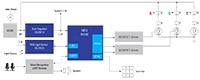 Renesas’ Winning Combination - Smart Lighting Controls with RGB Light Sensors Image of Renesas’ Winning Combination - Smart Lighting Controls with RGB Light Sensors