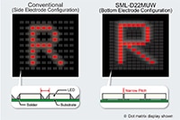 Rohm's SML-D22MUW diagram Image of Rohm's SML-D22MUW diagram