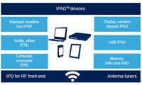 STMicroelectronics' EMI Filtering and Signal Conditioning Image of STMicroelectronics' EMI Filtering and Signal Conditioning