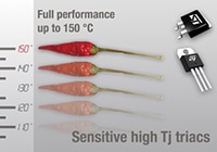 STMicroelectronics' High Temperature TRIACs Image of STMicroelectronics' High Temperature TRIACs