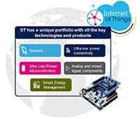 STMicroelectronics' IoT Wireless Sensor Nodes Image of STMicroelectronics' IoT Wireless Sensor Nodes