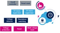 STMicroelectronics' Reset and Supervisor ICs Image of STMicroelectronics' Reset and Supervisor ICs