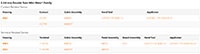 Image of Samtec's Double Row Chart (Click to Enlarge) Image of Samtec's Double Row Chart