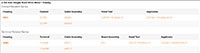 Samtec's Single Row Chart (Click to Enlarge) Image of Samtec's Single Row Chart