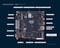 Seeed's Odyssey® X86J4105/X86J4125 Series SBC Immagine dell'SBC Odyssey® serie X86J4105/X86J4125 di Seeed