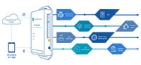 Shoreline IoT's iCAST1 IoT Bridge - graphic Image of Shoreline IoT's iCAST1 IoT Bridge - graphic