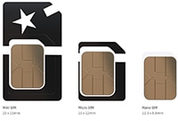 Soracom's IoT SIM Cards with Global Connectivity (click to enlarge) Image of Soracom's IoT SIM Cards with Global Connectivity (click to enlarge)
