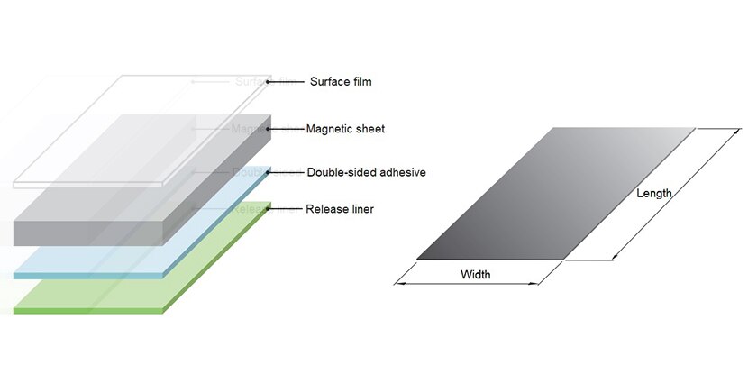 IFL Series Flexield Noise Suppression Sheets IFL Series Flexield Noise Suppression Sheets