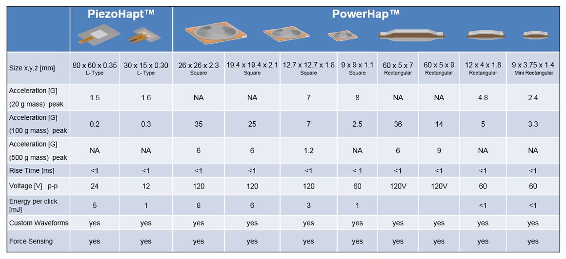 Supplier XX Haptics Table