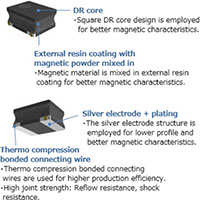 TDK's Product Structure Graph (Click to Enlarge) Image of TDK's Product Structure Graph