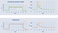 Image of Taiwan Semiconductor SUPER CLAMP™ LTD7S24CAH 10 to 1000 µs Test Waveform Image of Taiwan Semiconductor SUPER CLAMP™ LTD7S24CAH 10 to 1000 µs Test Waveform