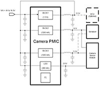 Texas Instruments TPS650332-Q1 Automotive 18 V PMIC Obrázek - obvod TPS650332-Q1 18 V PMIC pro automobilový průmysl od společnosti Texas Instruments