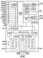 Toshiba's 40V/50V Stepper Motor Drivers Block Diagram (Click to Enlarge) Image of Toshiba's 40V/50V Stepper Motor Drivers Block Diagram