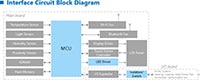 Image of Toshiba's Interface Circuit Block Diagram (click to enlarge) Image of Toshiba's Interface Circuit Block Diagram