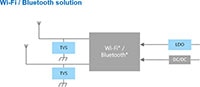 Toshiba's Wi-Fi Solutions (Click to Enlarge) Image of Toshiba's Wi-Fi Solutions