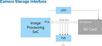 Toshiba's Camera Storage (Click to Enlarge) Image of Toshiba's Camera Storage