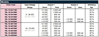 TRACO Power's TEL 12WI Series Chart Image of TRACO Power's TEL 12(WI) Series 12-Watt DC/DC Converters