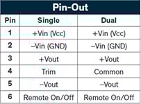 TRACO Power's THN 15N Series Pin Chart Image of TRACO Power's THN 15N Series Pin Chart