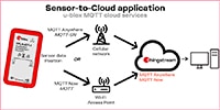 u-blox XPLR-IOT-1 Multipurpose Explorer Kit - Sensor to Cloud Diagram Image of u-blox XPLR-IOT-1 Multipurpose Explorer Kit - Sensor to Cloud Diagram
