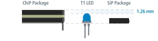 Diagram Diagram