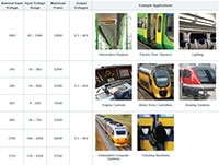 Vicor's DCMs for Rail Applications Image of Vicor's DCMs for Rail Applications