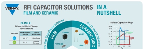 RFI Capacitor Solutions Film and Ceramic RFI Capacitor Solutions Film and Ceramic