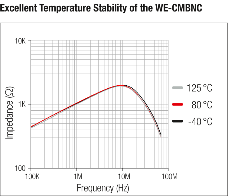 Temperature Stability Temperature Stability