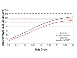 הפסדי הספק משרן הפסדי הספק משרן
