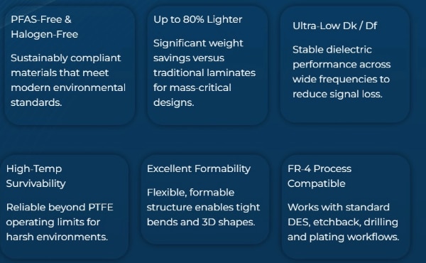 PhaseBlue® Series Circuit Materials Image Image of PhaseBlue® Series Circuit Materials Image