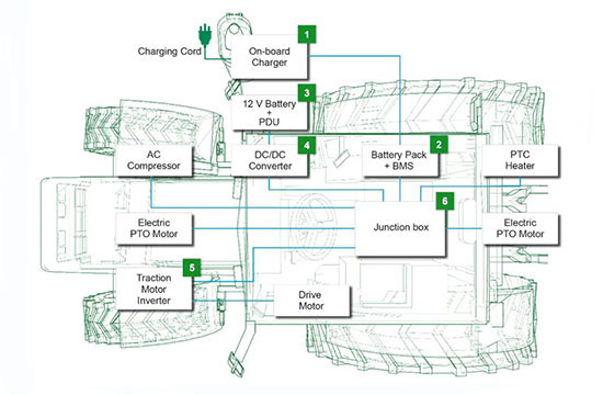 Littelfuse's Off-Highway Electric Vehicle Architecture Image of Littelfuse's Off-Highway Electric Vehicle Architecture