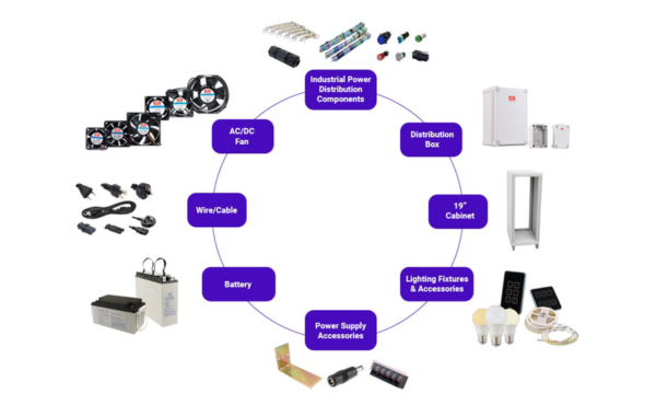 MEAN WELL Peripheral Accessories Image of MEAN WELL Peripheral Accessories