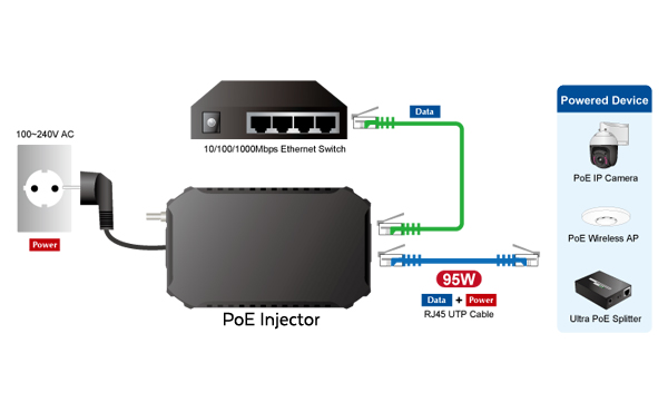 Versa Technology's PLANET PoE Injector Image of Versa Technology's PLANET PoE Injector