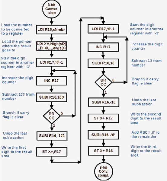 ASCII: The History Behind Encoding ASCII: The History Behind Encoding