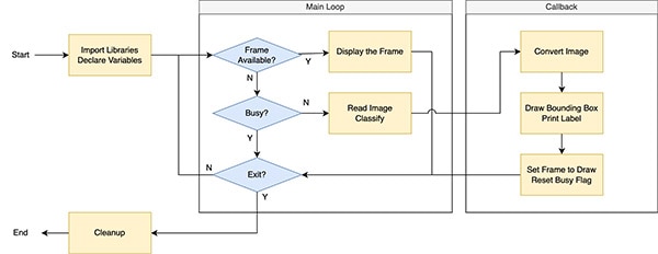 How To Get Started with the Google MediaPipe Python SDK on Raspberry Pi How To Get Started with the Google MediaPipe Python SDK on Raspberry Pi