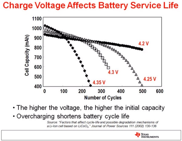 How To Maintain Optimum Battery Health and Performance How To Maintain Optimum Battery Health and Performance
