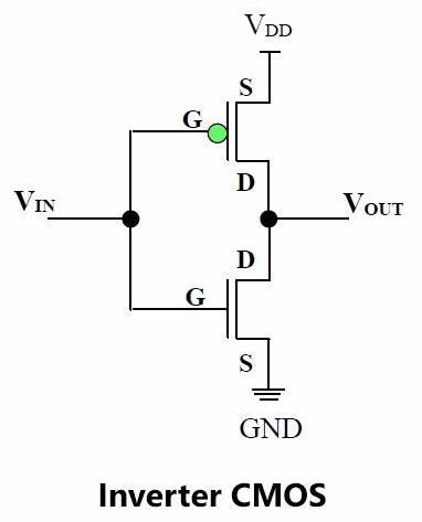 Innovative Insights: CMOS Inverter Basics Unveiled! Innovative Insights: CMOS Inverter Basics Unveiled!