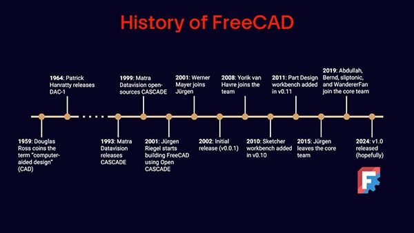 Intro to FreeCAD Part 1: Why Choose FreeCAD Intro to FreeCAD Part 1: Why Choose FreeCAD