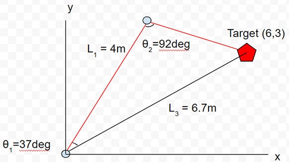 Inverse Kinematics: How Robots Move Inverse Kinematics: How Robots Move
