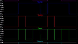 LTspice Wizardry: Crafting a Full Adder for Digital Circuits!