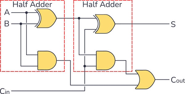 LTspice Wizardry: Crafting a Full Adder for Digital Circuits! LTspice Wizardry: Crafting a Full Adder for Digital Circuits!