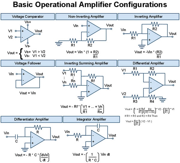 Op-Amp Wonders: Circuit Secrets Revealed! Op-Amp Wonders: Circuit Secrets Revealed!