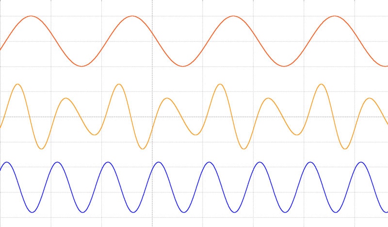 Poorly modulated AM signal Image of Poorly modulated AM signal