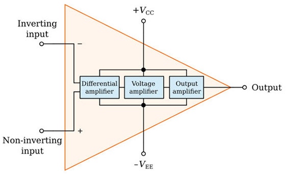 Unveiling Operational Amplifiers: Design, Applications, Secrets Unveiling Operational Amplifiers: Design, Applications, Secrets