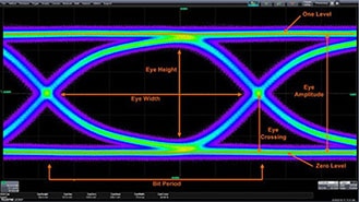 What Is an Eye Diagram in Electronics, And What Is It Used For?
